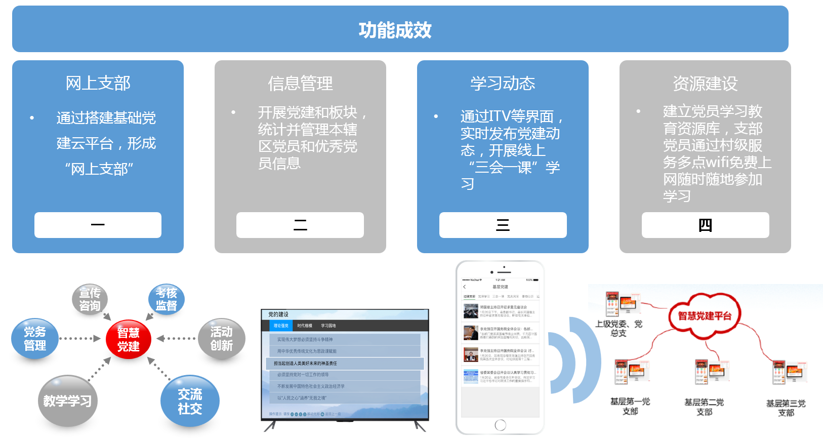 智慧黨建.png